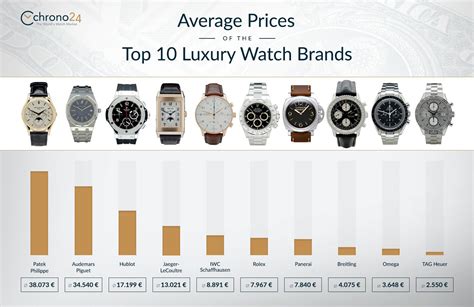 breitling watch market share